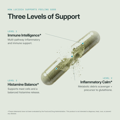 An open Lucidia capsule with three levels of support: immune, inflammatory calm and histamine balance